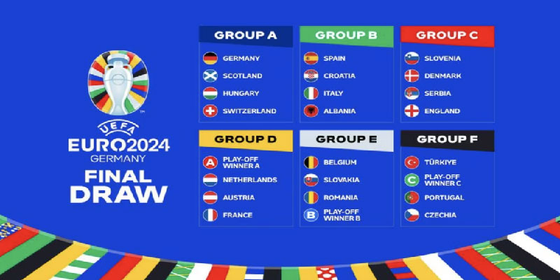 Những thông tin cần biết về lịch thi đấu vòng loại Euro 2024